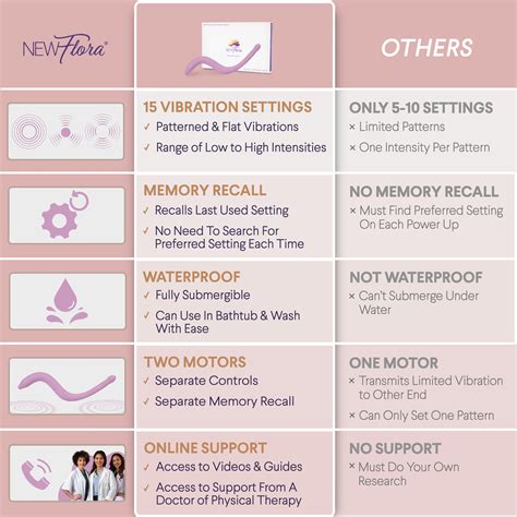 cap newflora uses|How To Use A Pelvic Wand – NewFlora.